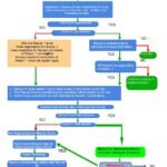 AIAPGET-2021-Counselling-Process